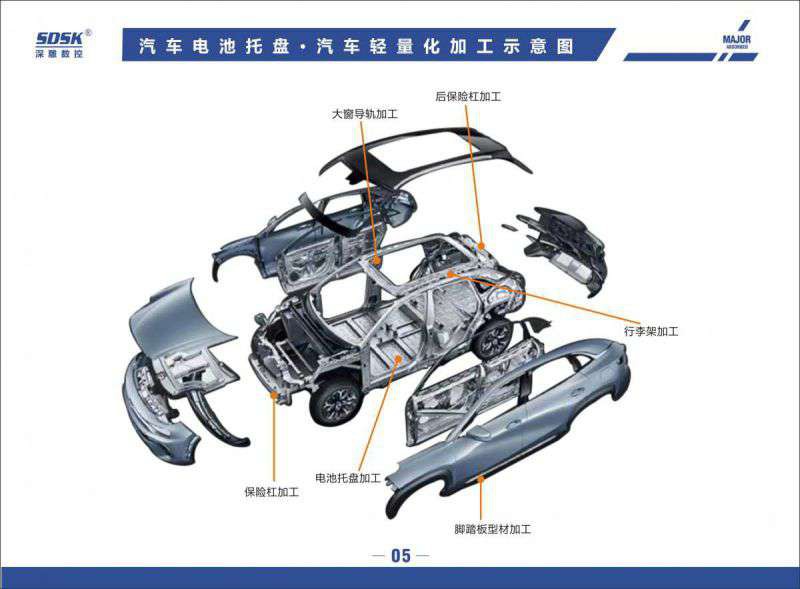 这些数控常识值得收藏